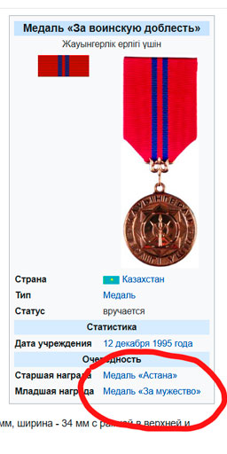 Ошибка в информации о медали